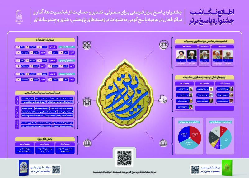 پرونده:اطلاع نگاشت جشنواره پاسخ برتر.jpg