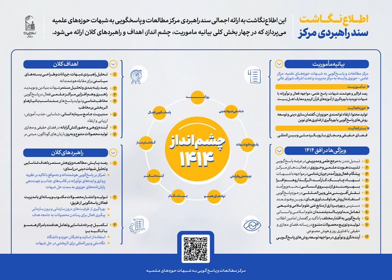 پرونده:اطلاعنگاشت سند راهبردی.jpg