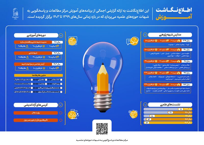 پرونده:اطلاع نگاشت آموزش.jpg