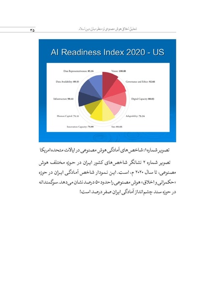 پرونده:الهیات هوش مصنوعی.pdf