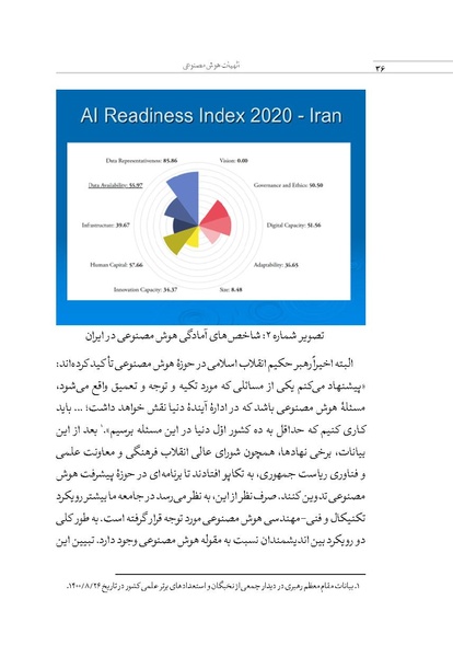 پرونده:الهیات هوش مصنوعی.pdf